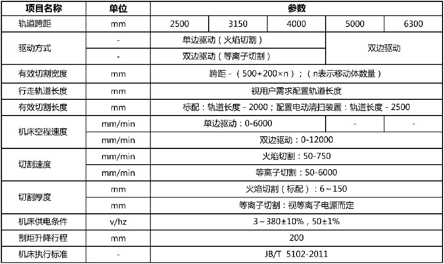 規(guī)格參數.jpg
